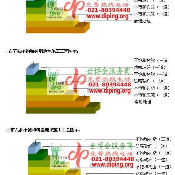 衢州不饱和树脂地坪，不饱和树脂防腐地坪,防腐蚀地坪施工厂家产品图2