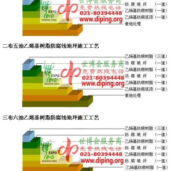 衢州乙烯基防腐蚀地坪,乙烯基酯地坪,乙烯基酯防腐蚀地坪,乙烯基重防腐蚀地坪,乙烯基重防腐地坪,乙烯基重防腐自流平地坪产品图2